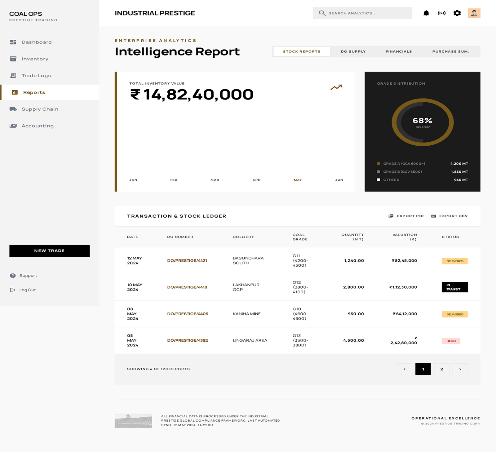 Reports & Analytics