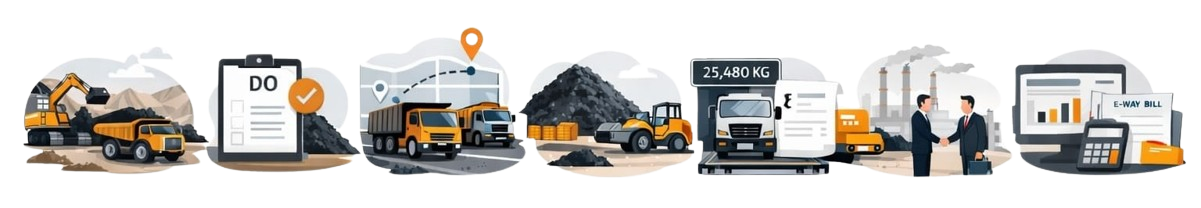 coal bg